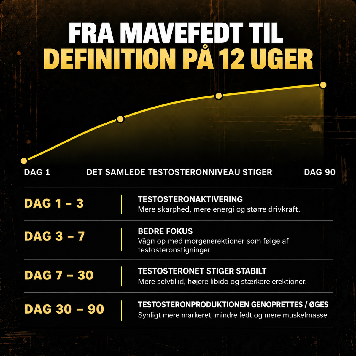 TestoRush | Dit daglige testosteronboost 🇩🇰