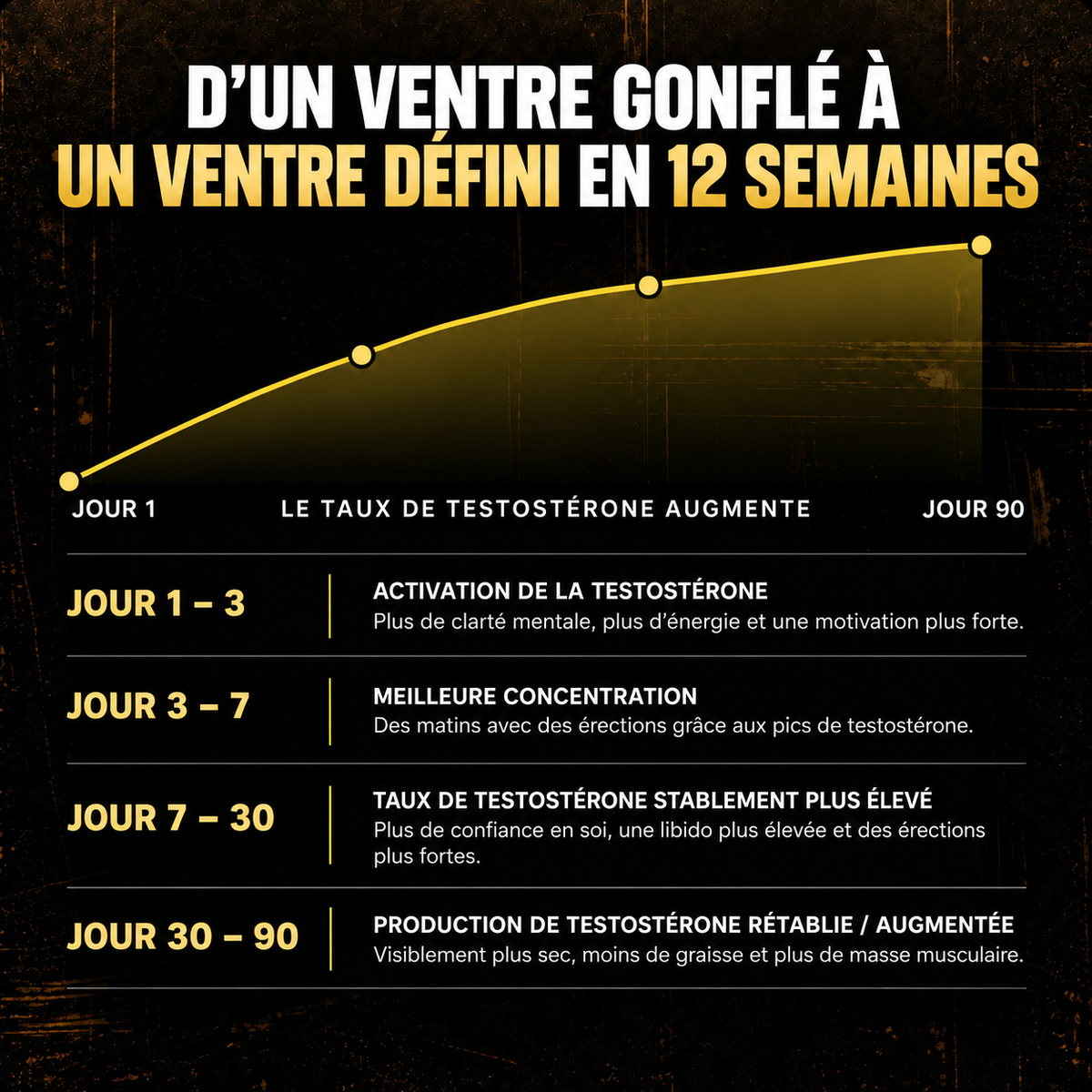 TestoRush | Votre boost quotidien de testostérone