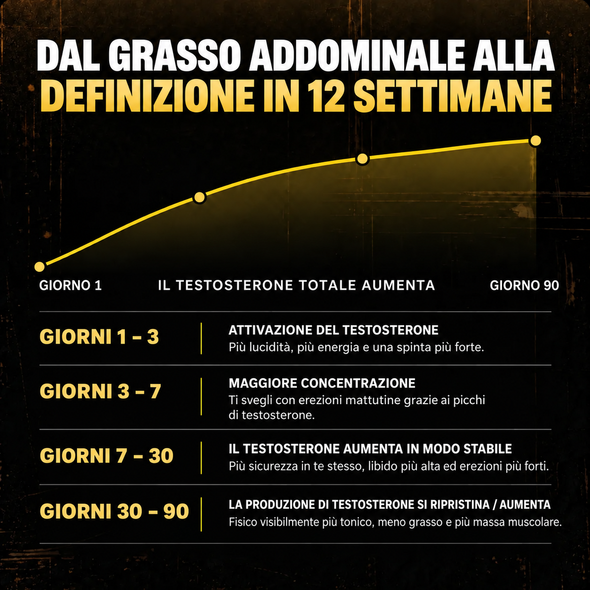 TestoRush | La tua dose quotidiana di testosterone