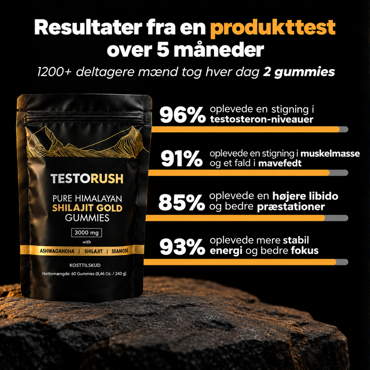 TestoRush | Dit daglige testosteronboost 🇩🇰