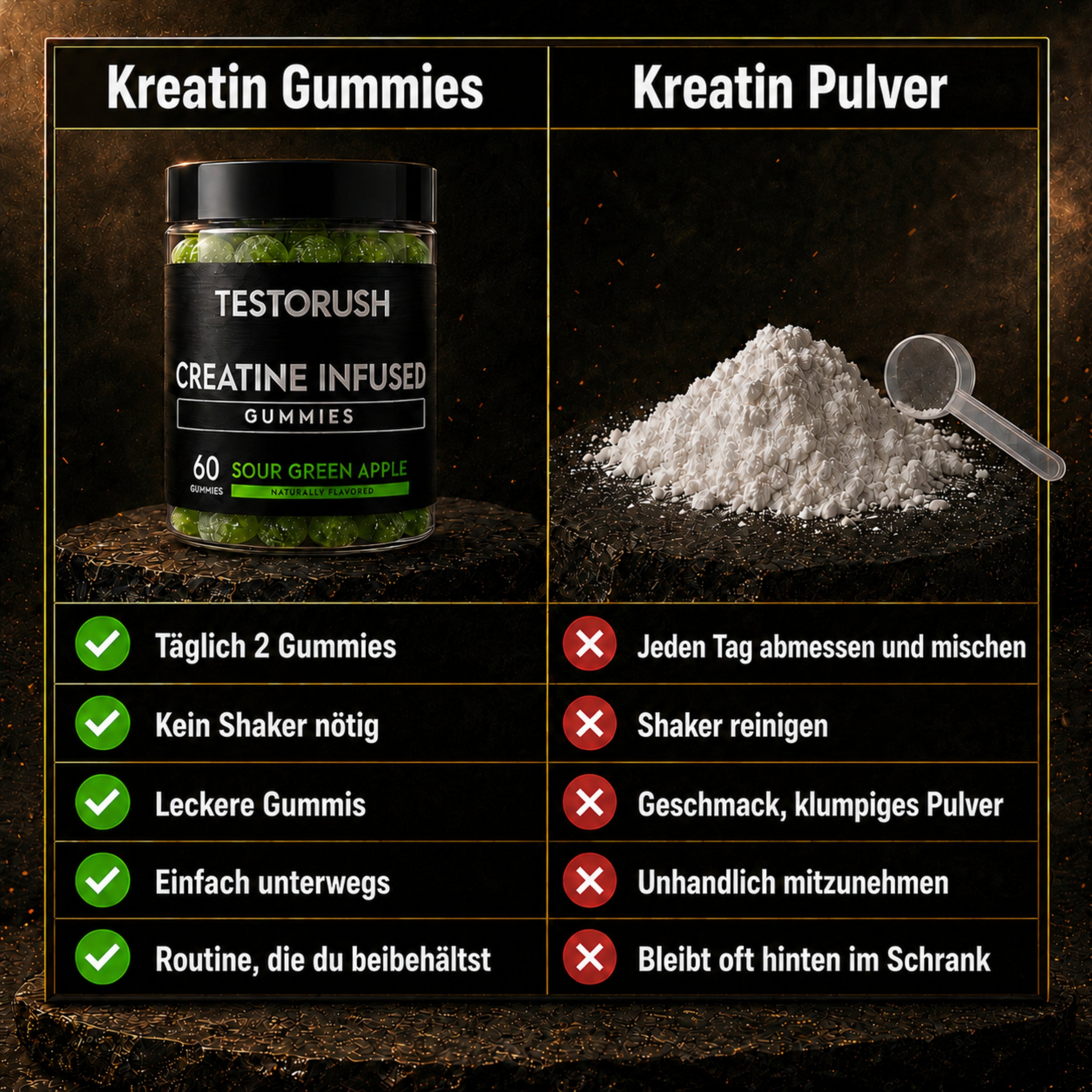 TestoRush | Kreatin-Gummis