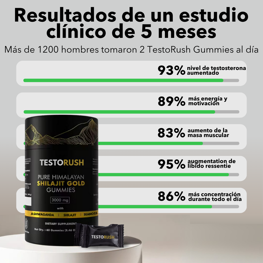 Testorush Daily Gummies