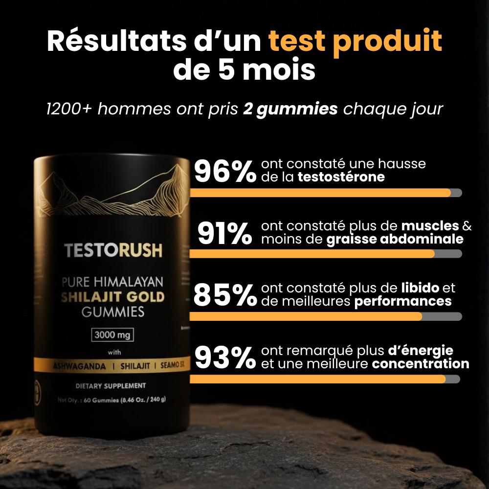 Testorush Daily Gummies