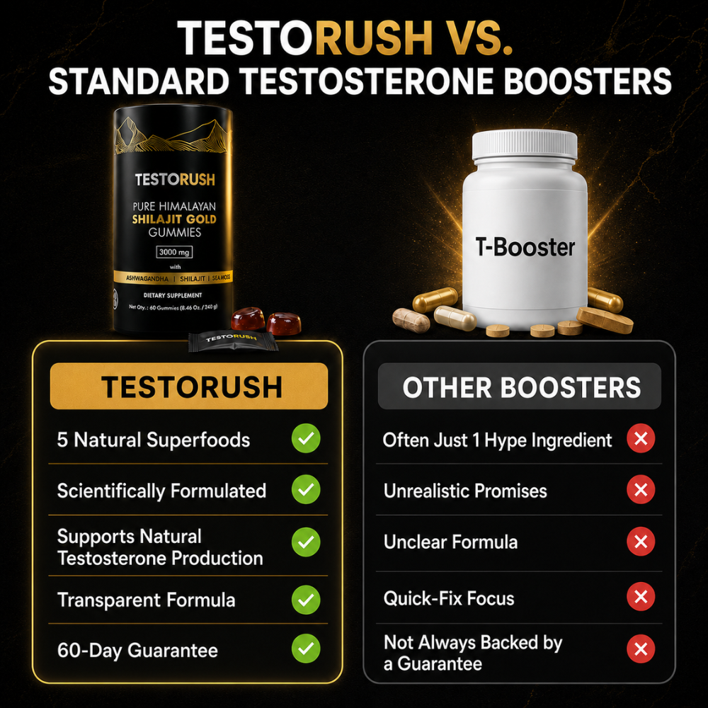 Testorush Daily Gummies™