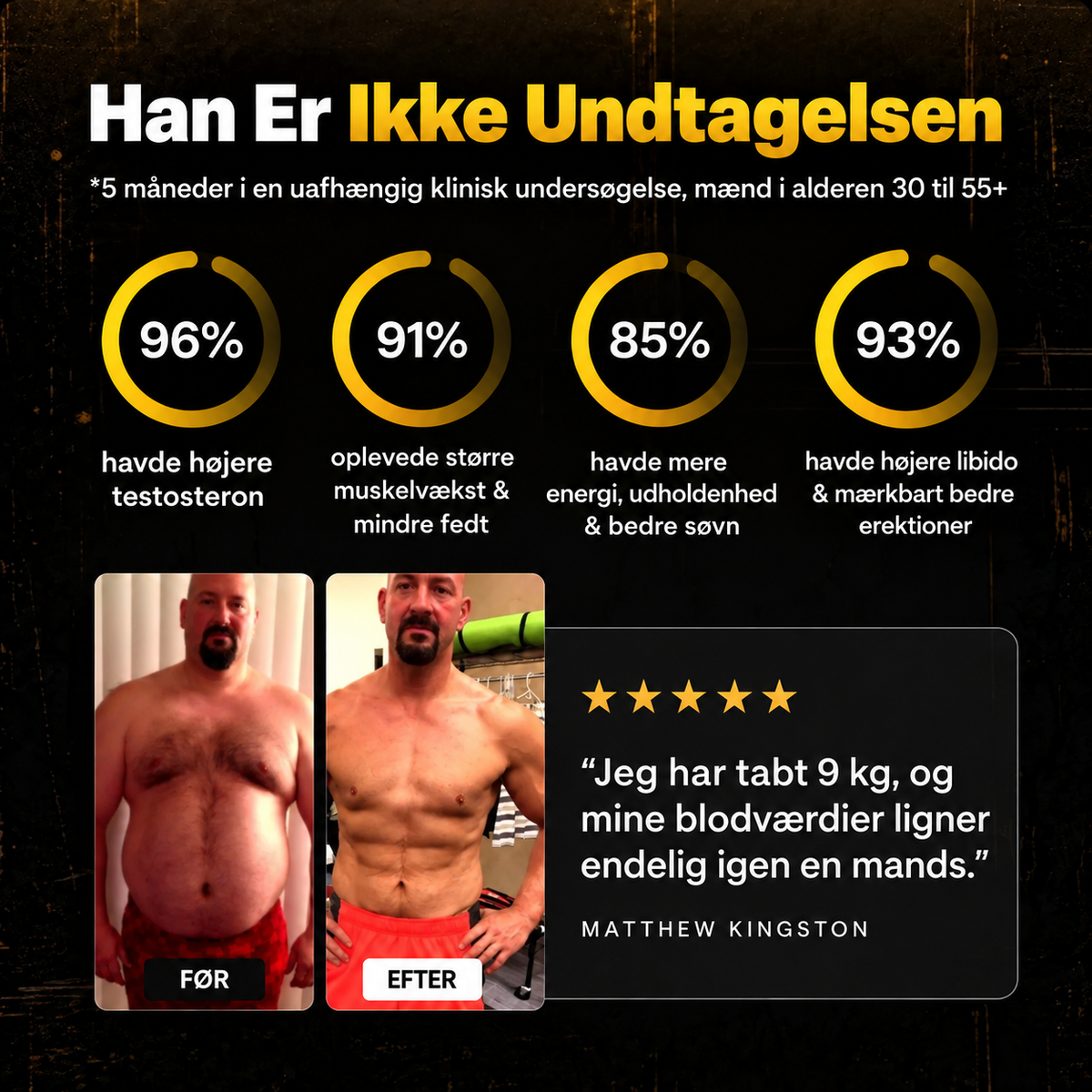 TestoRush | Dit daglige testosteronboost 🇩🇰