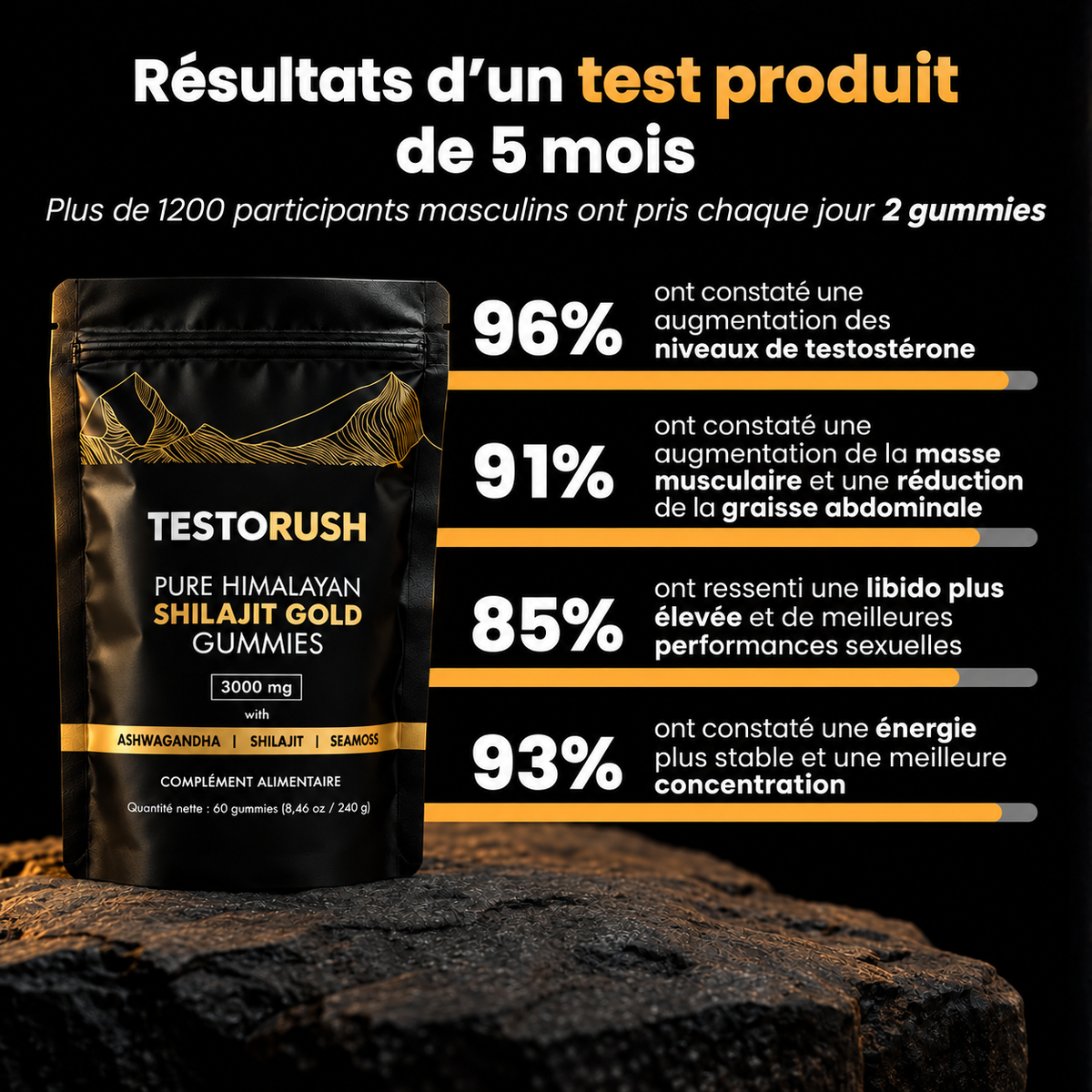 TestoRush | Votre boost quotidien de testostérone