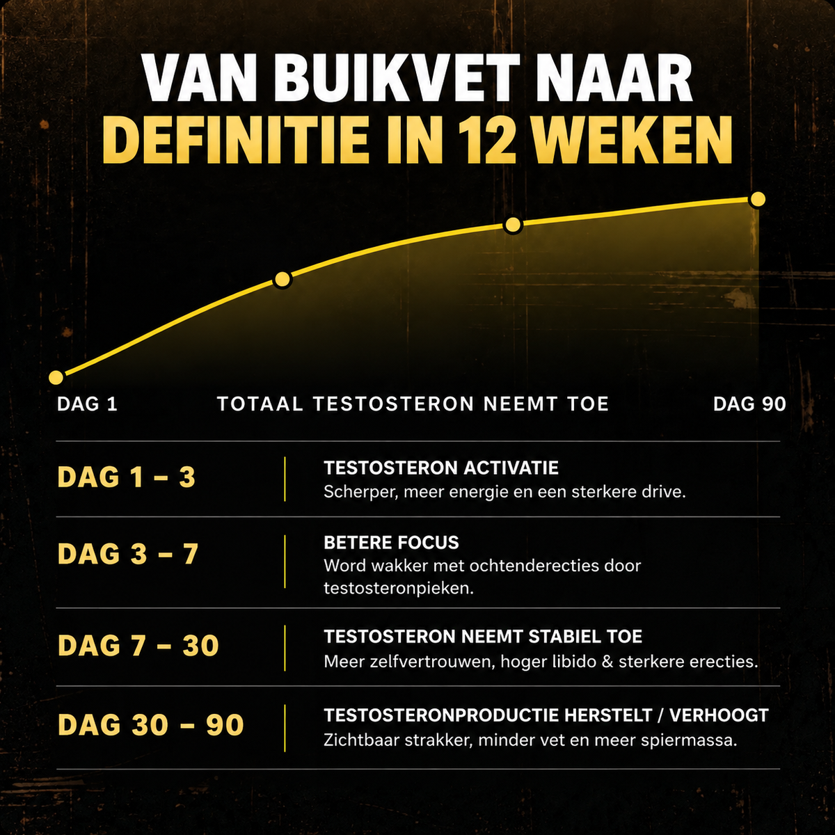 Testorush | Je Dagelijkse Testosteron Boost