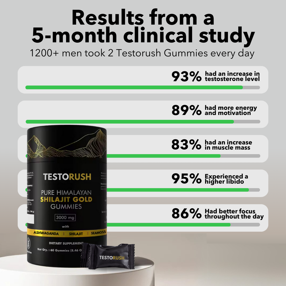Testorush | Je Dagelijkse Testosteron Boost π³π΄