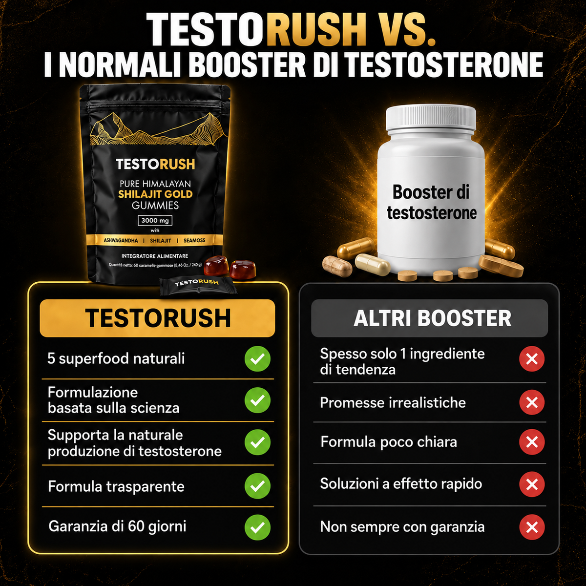 TestoRush | La tua dose quotidiana di testosterone