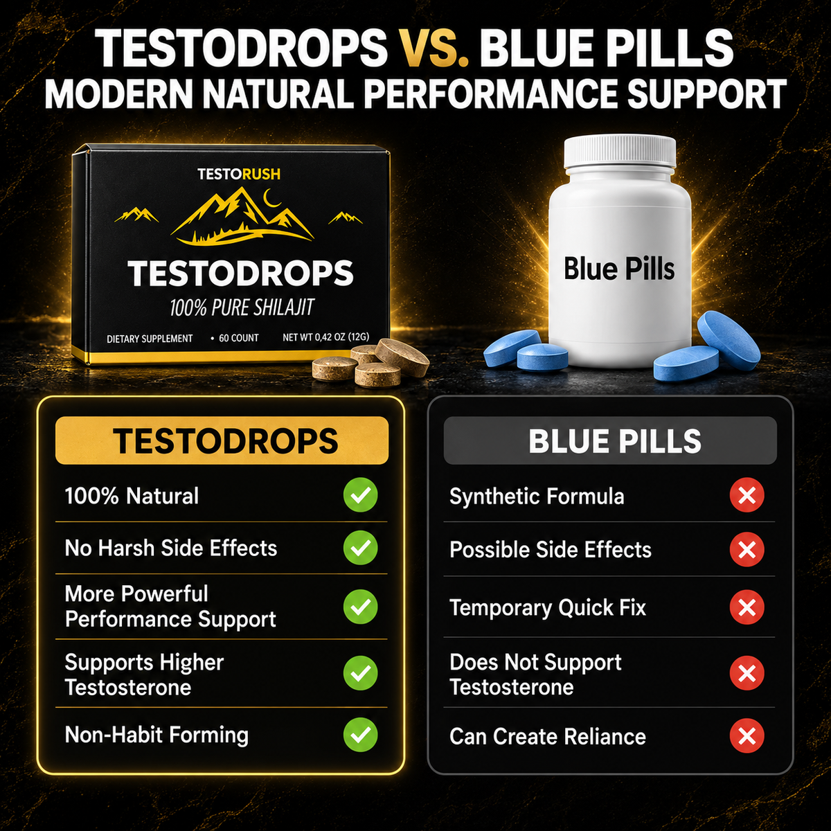 TestoDrops