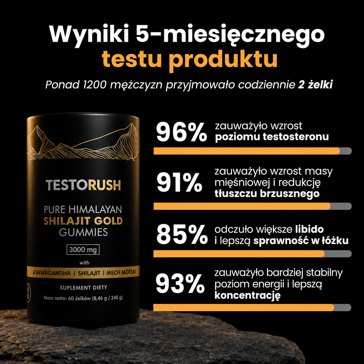 Testorush Daily Gummies