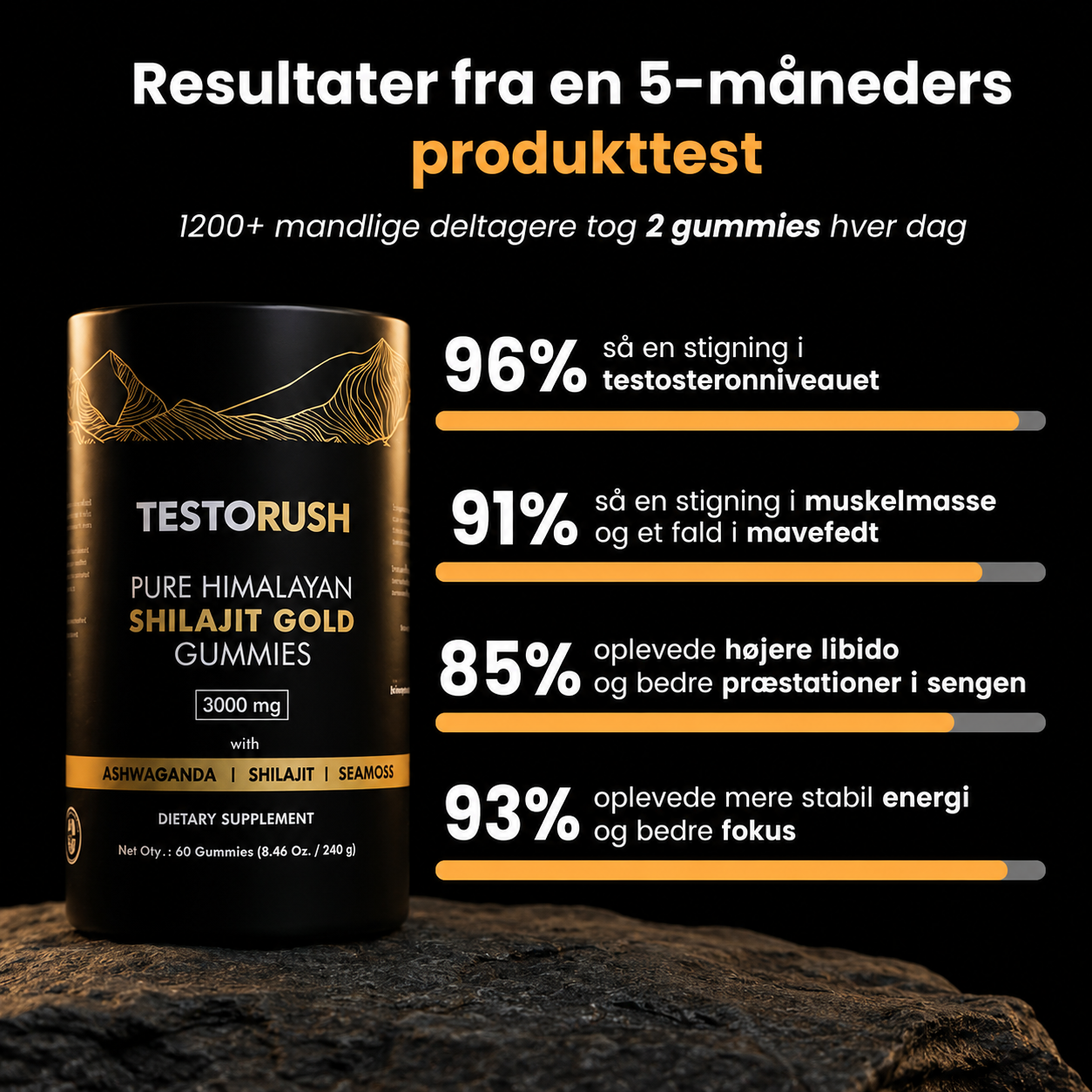 Testorush Daily Gummies