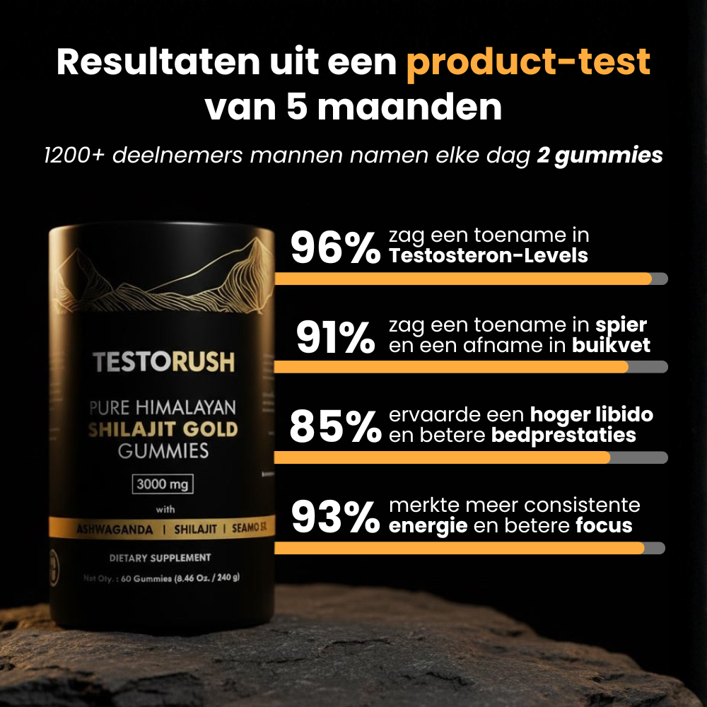 Testorush Daily Gummies