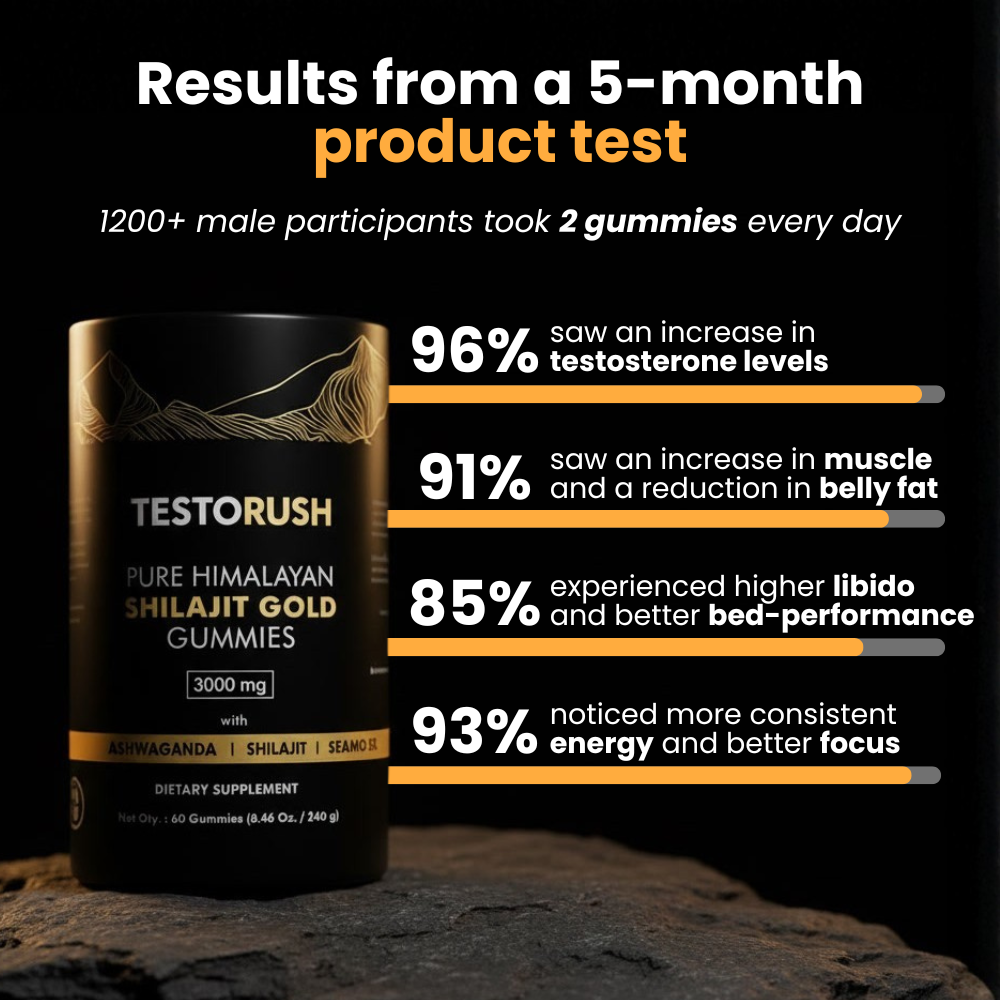 Testorush Daily Gummies