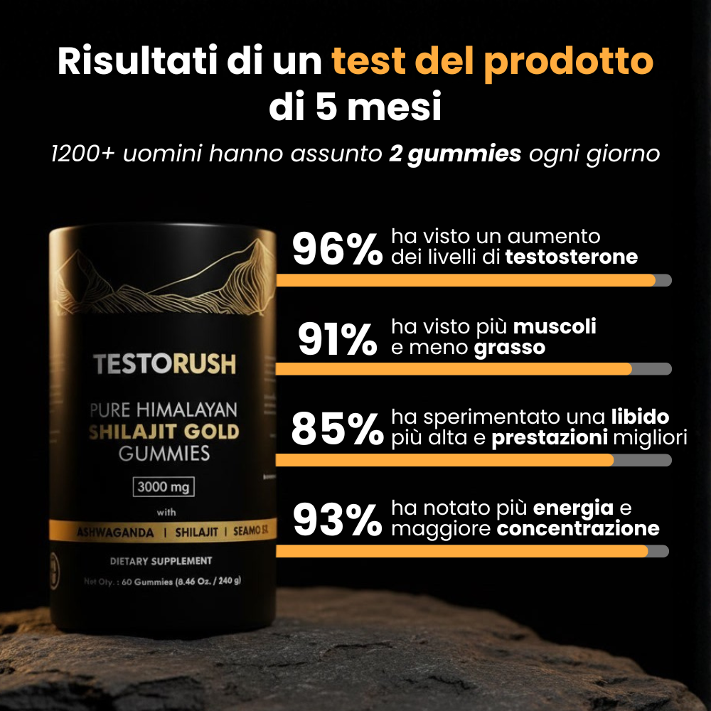 TestoRush | La tua dose quotidiana di testosterone
