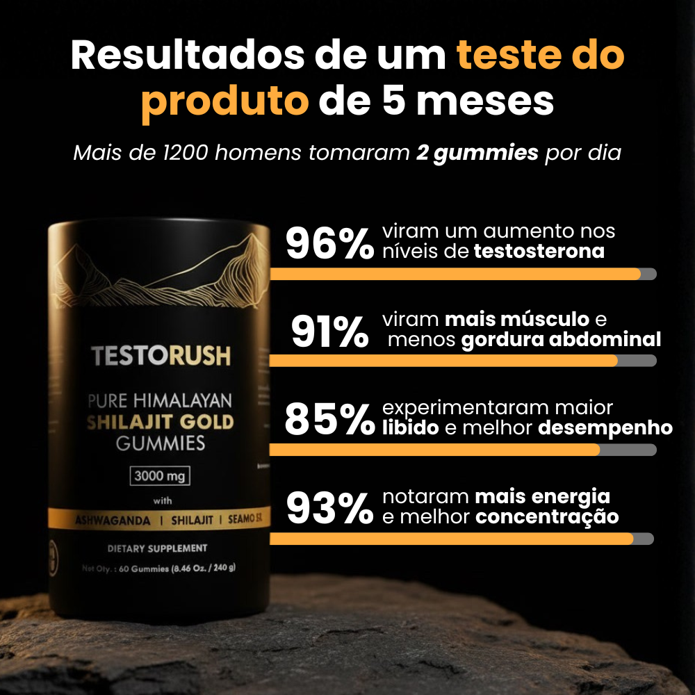 TestoRush | O teu impulso diário de testosterona