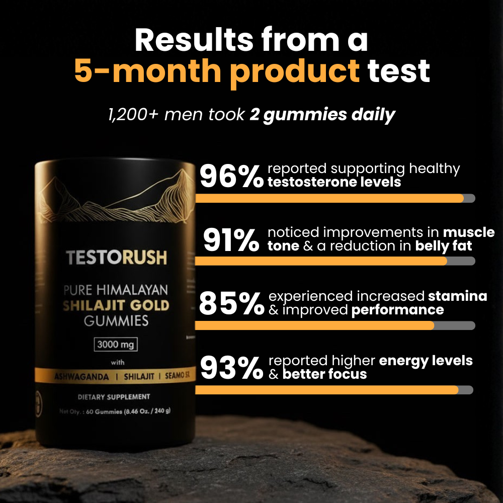 Testorush Daily Gummies™