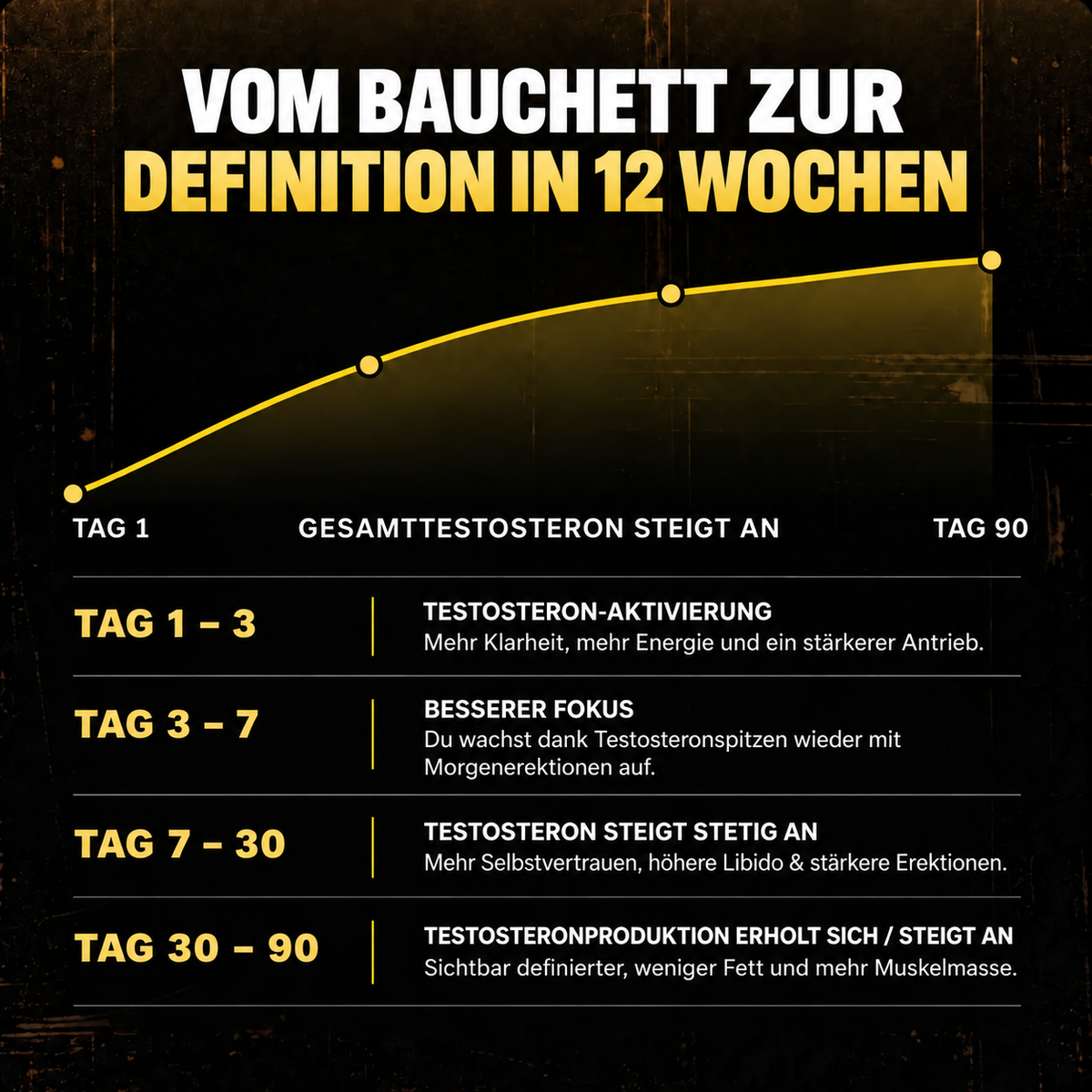 TestoRush | Dein täglicher Testo-Boost