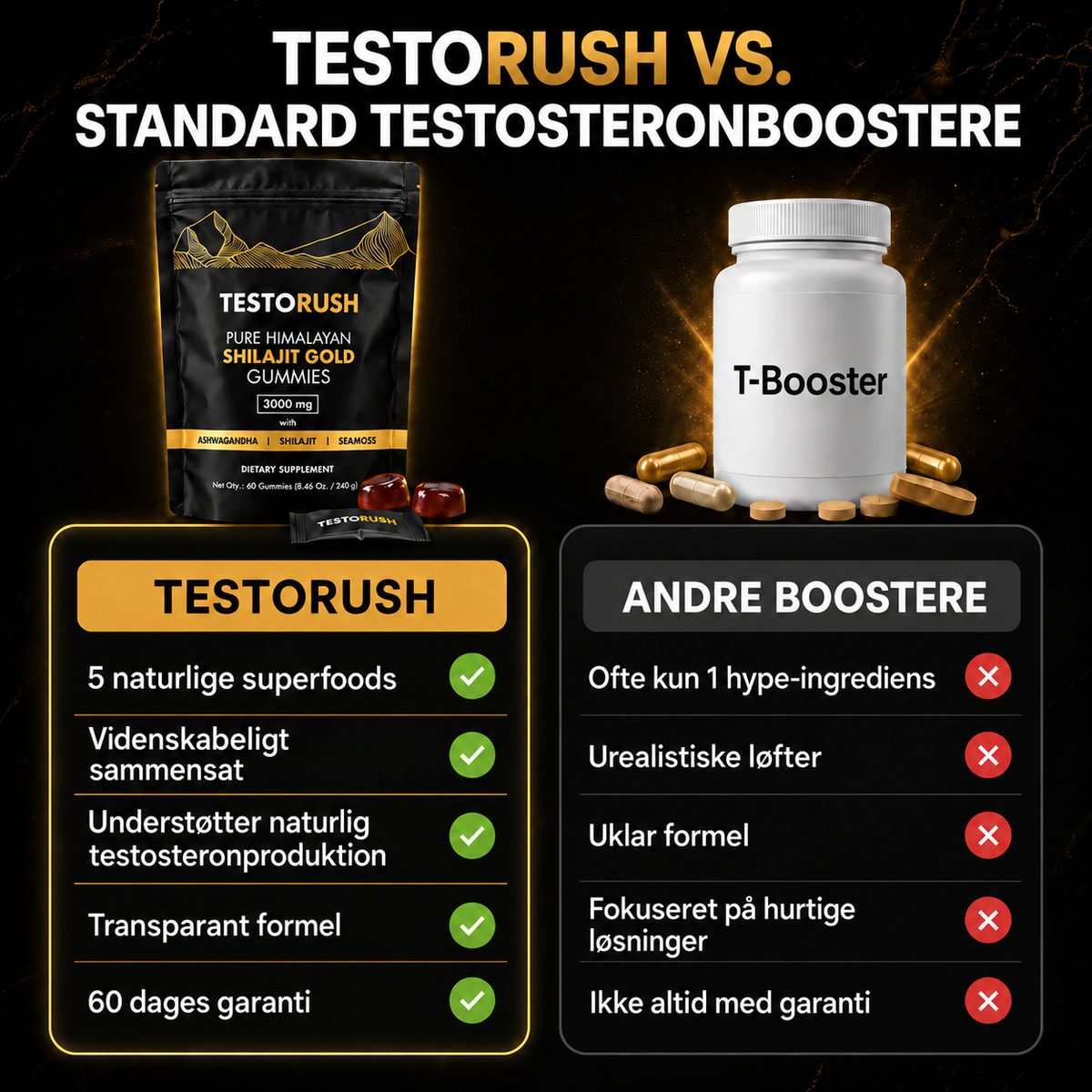 TestoRush | Dit daglige testosteronboost 🇩🇰