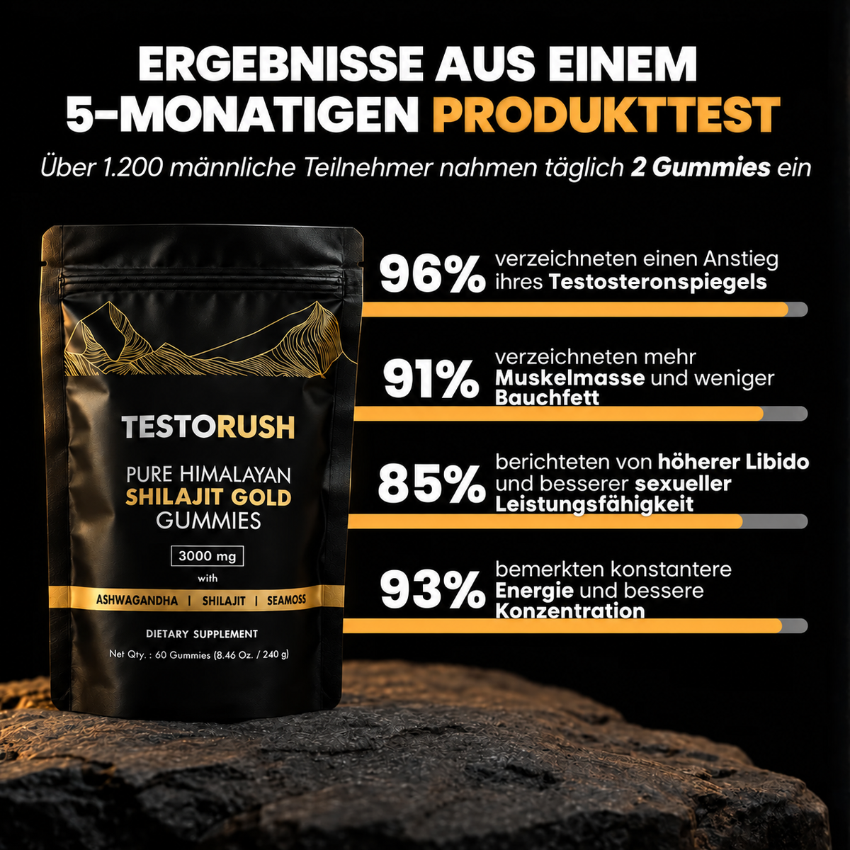 TestoRush | Dein täglicher Testo-Boost