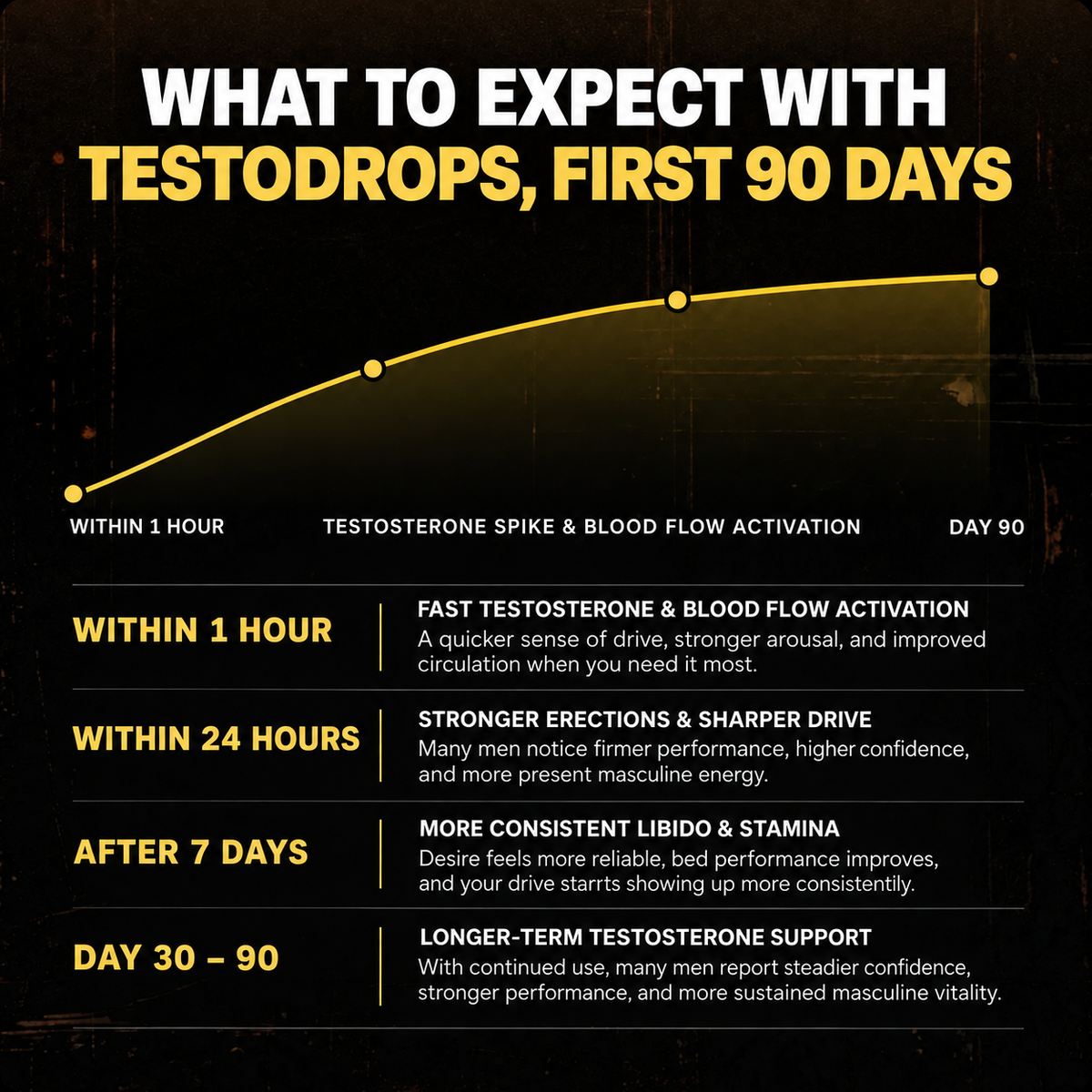 TestoDrops