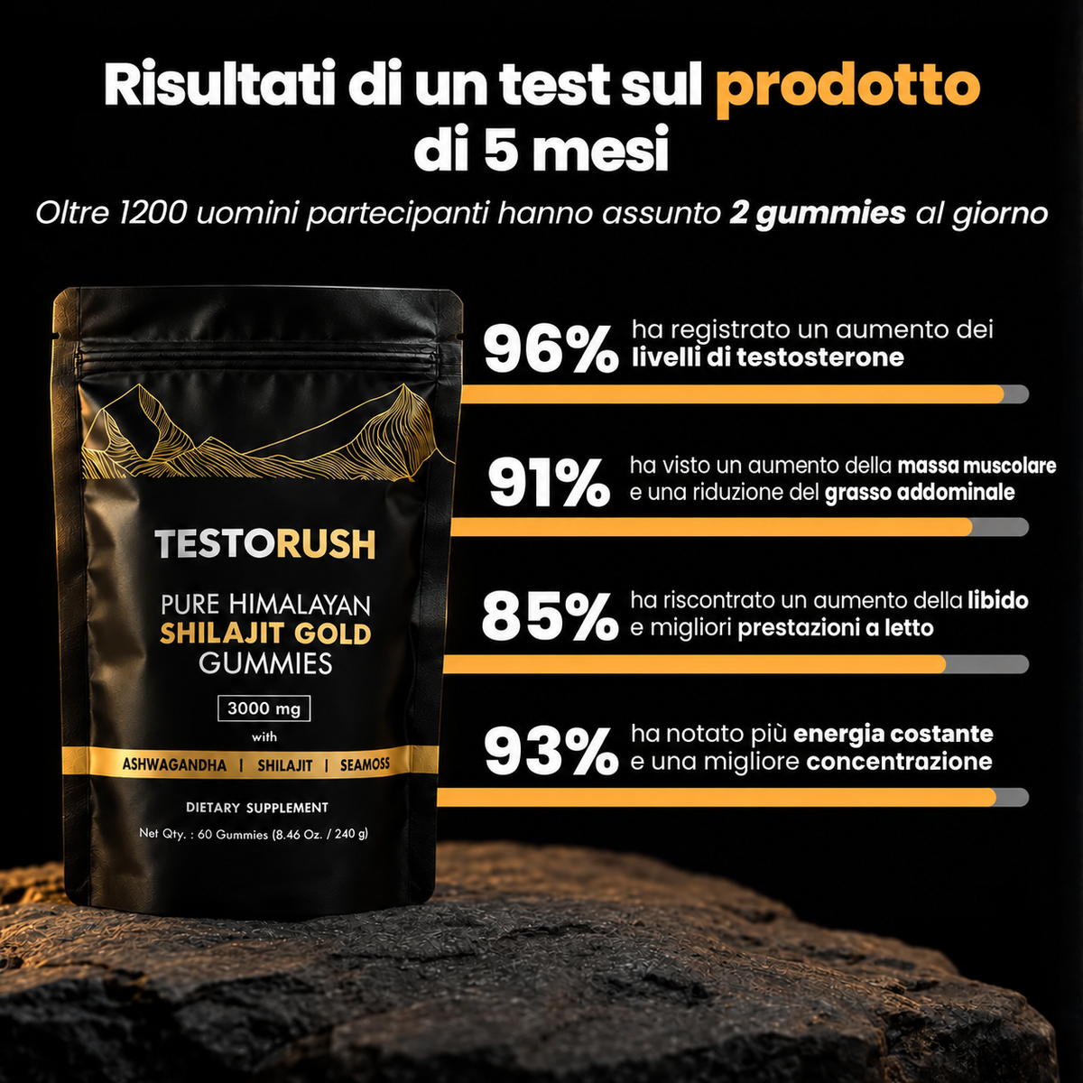 TestoRush | La tua dose quotidiana di testosterone