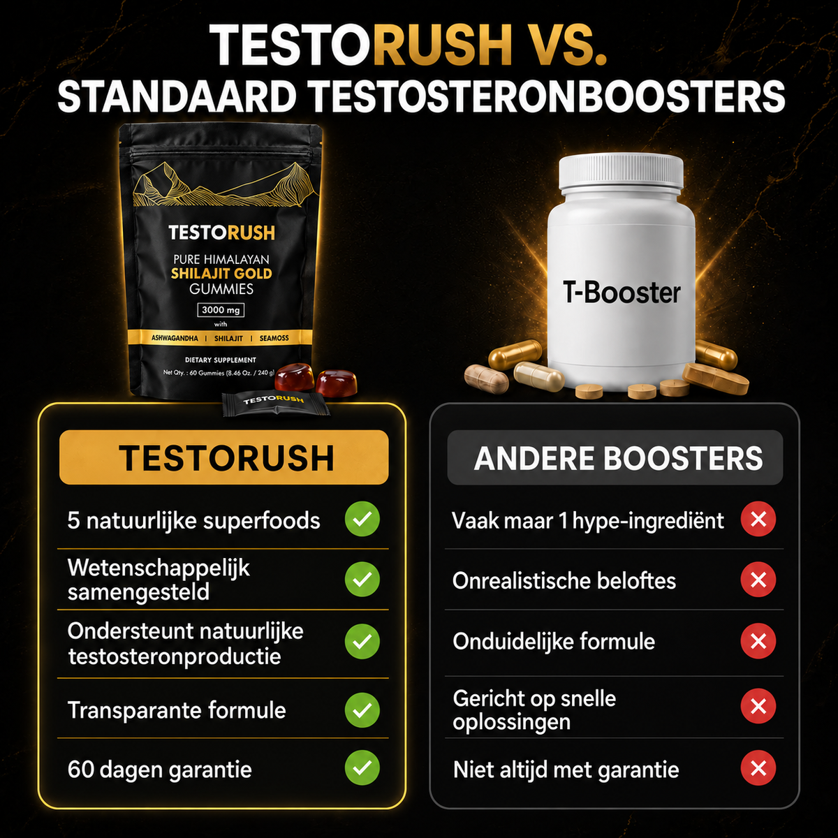 Testorush | Je Dagelijkse Testosteron Boost
