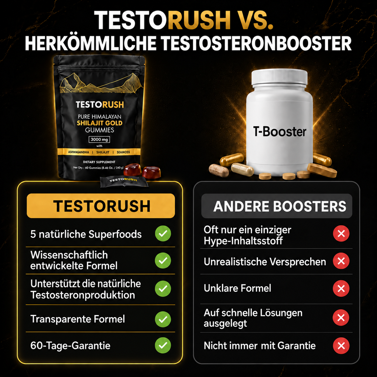 TestoRush | Dein täglicher Testo-Boost