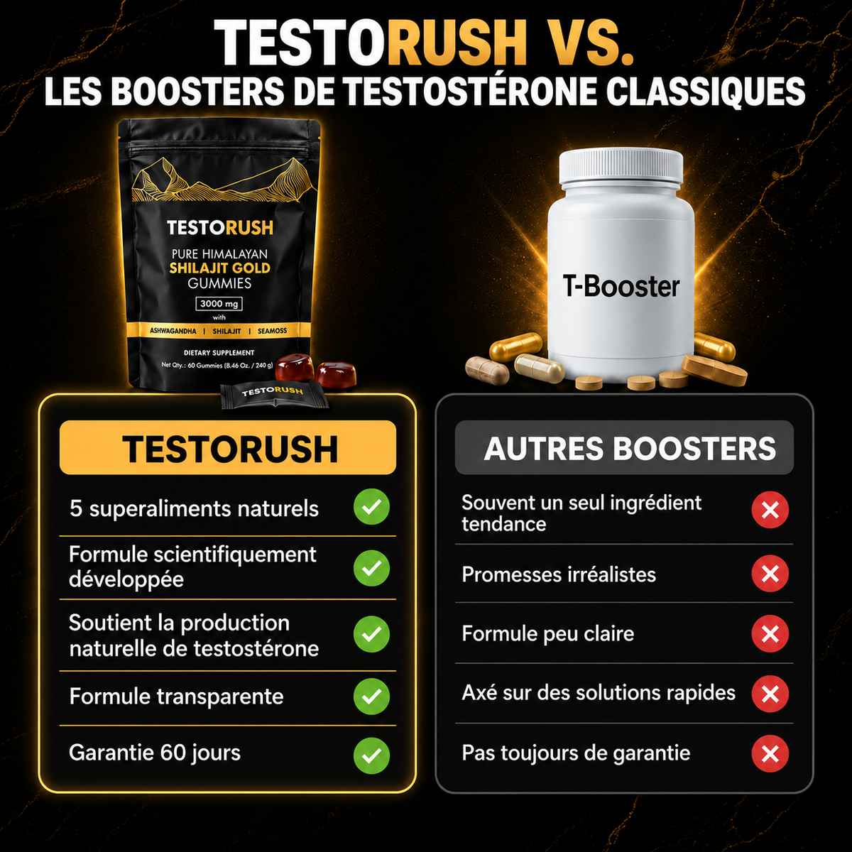 TestoRush | Votre boost quotidien de testostérone