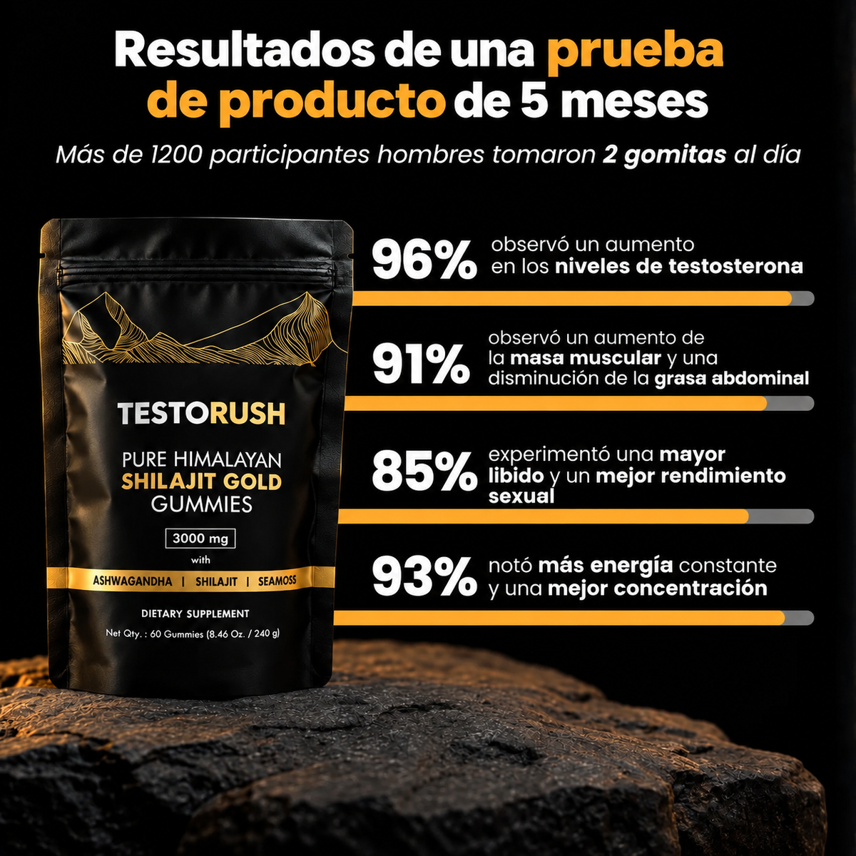 TestoRush | Tu dosis diaria de testosterona
