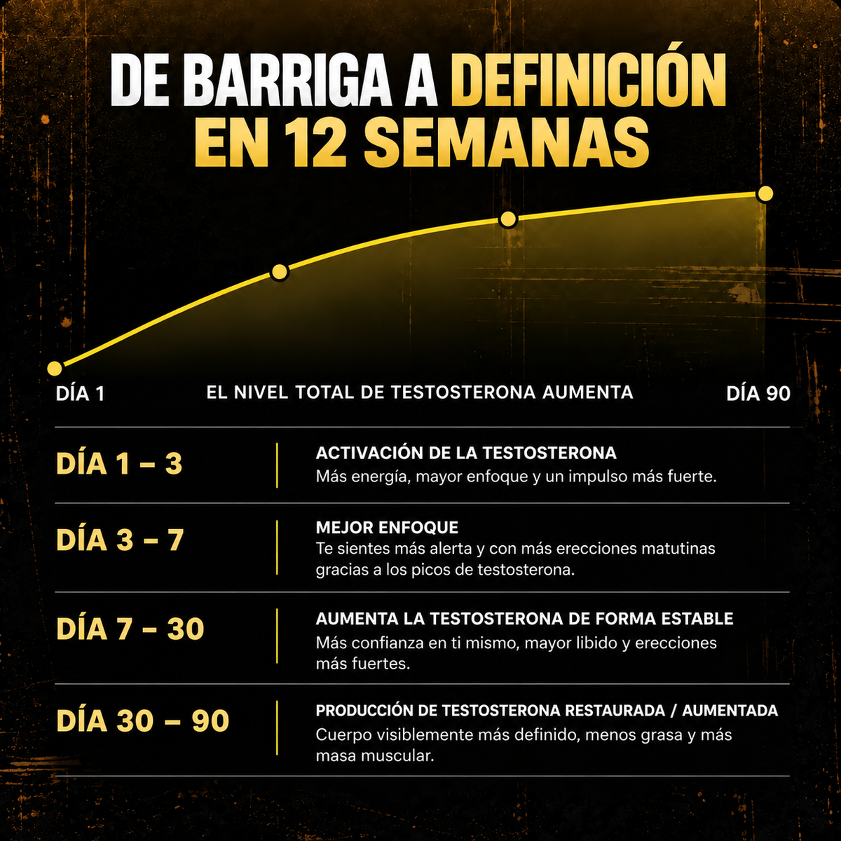 TestoRush | Tu dosis diaria de testosterona