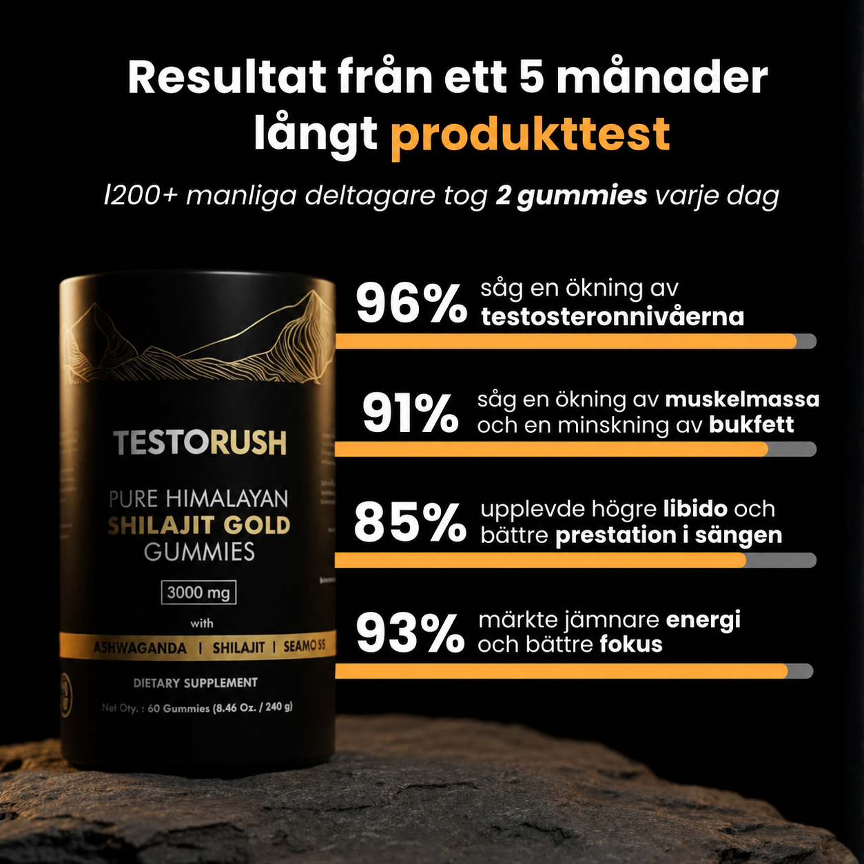 Testorush Daily Gummies